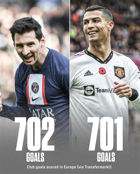 messi vs ronaldo goals scored